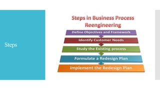 Business process re engineering | PPT