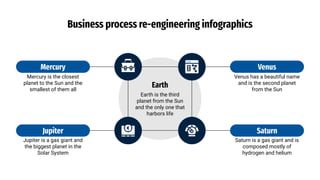 Business Process Re-engineering infographics | PDF