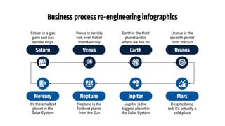 Business Process Re-engineering infographics | PDF