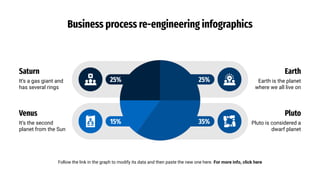 Business Process Re-engineering infographics | PDF