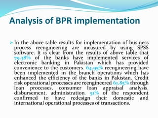 Analysis of BPR implementation
 In the above table results for implementation of business
process reengineering are measured by using SPSS
software. It is clear from the results of above table that
79.38% of the banks have implemented services of
electronic banking in Pakistan which has provided
convenience to the customers. 64.95% reengineering have
been implemented in the branch operations which has
enhanced the efficiency of the banks in Pakistan. Credit
risk operational processes are reengineered 61.85% through
loan processes, consumer loan appraisal analysis,
disbursement, administration. 51% of the respondent
confirmed to have redesign their domestic and
international operational processes of transactions.
 