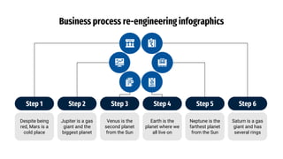 Business Process Re-engineering Infographics by Slidesgo.pptx