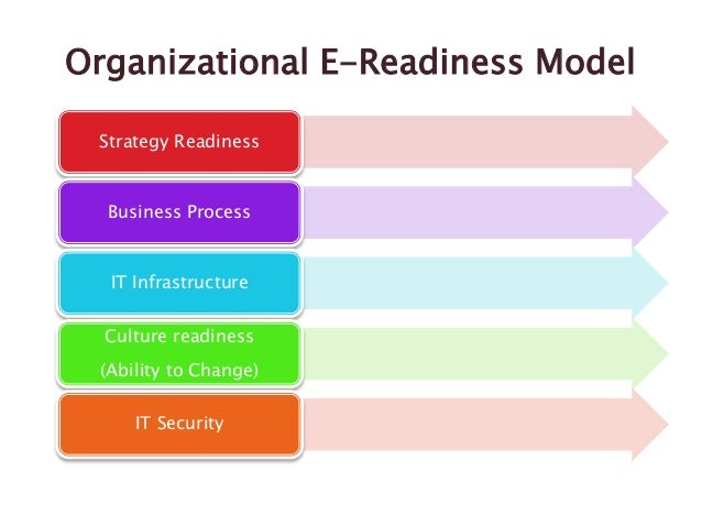 models innovation contribution towards innovation manageme Here are six questions for executives to consider when thinking about business model innovation. models innovation contribution towards innovation manageme Here are six questions for executives to consider when thinking about business model innovation.