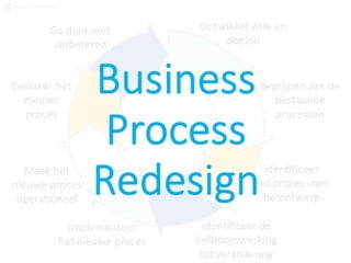 Business process redesign   