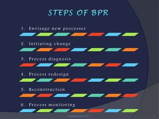 1. Envisage new processes


2. Initiating change


3. Process diagnosis


4. Process redesign


5. Reconstruction


6. Process monitoring

                    BUSINESS POLICY 09-11   6
 