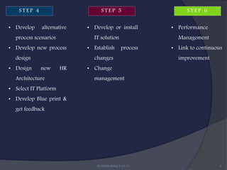 STEP 4                        STEP 5                       STEP 6

• Develop    alternative    • Develop or install         • Performance
  process scenarios           IT solution                  Management
• Develop new process       • Establish        process   • Link to continuous
  design                      changes                      improvement
• Design     new       HR   • Change
  Architecture                management
• Select IT Platform
• Develop Blue print &
  get feedback




                                BUSINESS POLICY 09-11                       8
 