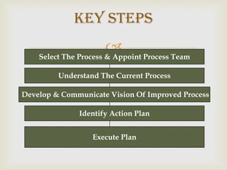 Key StepsSelect The Process & Appoint Process TeamUnderstand The Current Process Develop & Communicate Vision Of Improved ProcessIdentify Action PlanExecute Plan
