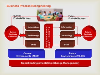 Qualify/certify the processPerform periodic qualification reviewsDefine and eliminate process problemsEvaluate the change impact on the business and on customersBenchmark the processProvide advanced team trainingExecute Plan