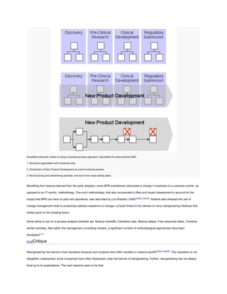 Business process reengineering