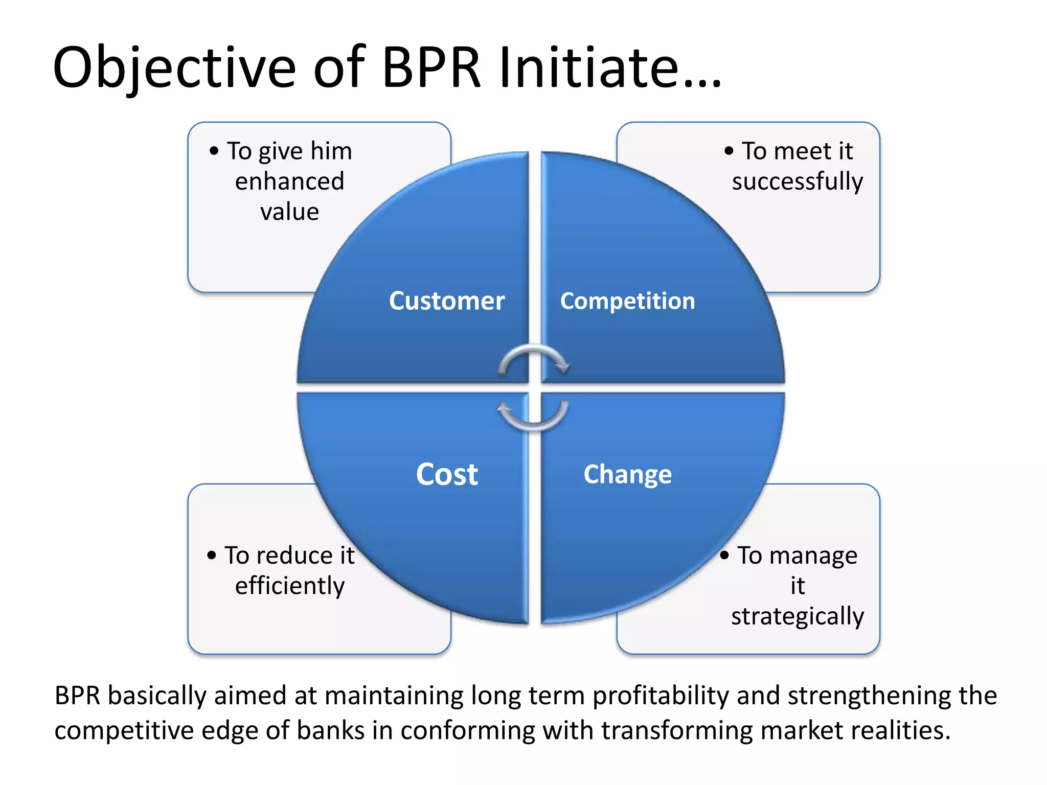 Business process reengineering | PPTX