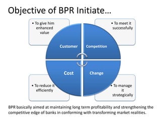 Objective of BPR Initiate…
            • To give him                               • To meet it
               enhanced                                  successfully
                 value


                             Customer     Competition




                              Cost          Change

            • To reduce it                              • To manage
               efficiently                                     it
                                                         strategically

BPR basically aimed at maintaining long term profitability and strengthening the
competitive edge of banks in conforming with transforming market realities.
 