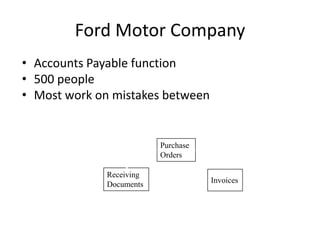 Ford Motor Company
• Accounts Payable function
• 500 people
• Most work on mistakes between


                          Purchase
                          Orders

              Receiving
                                     Invoices
              Documents
 