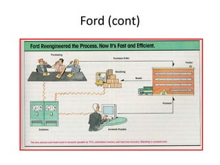Ford (cont)
 