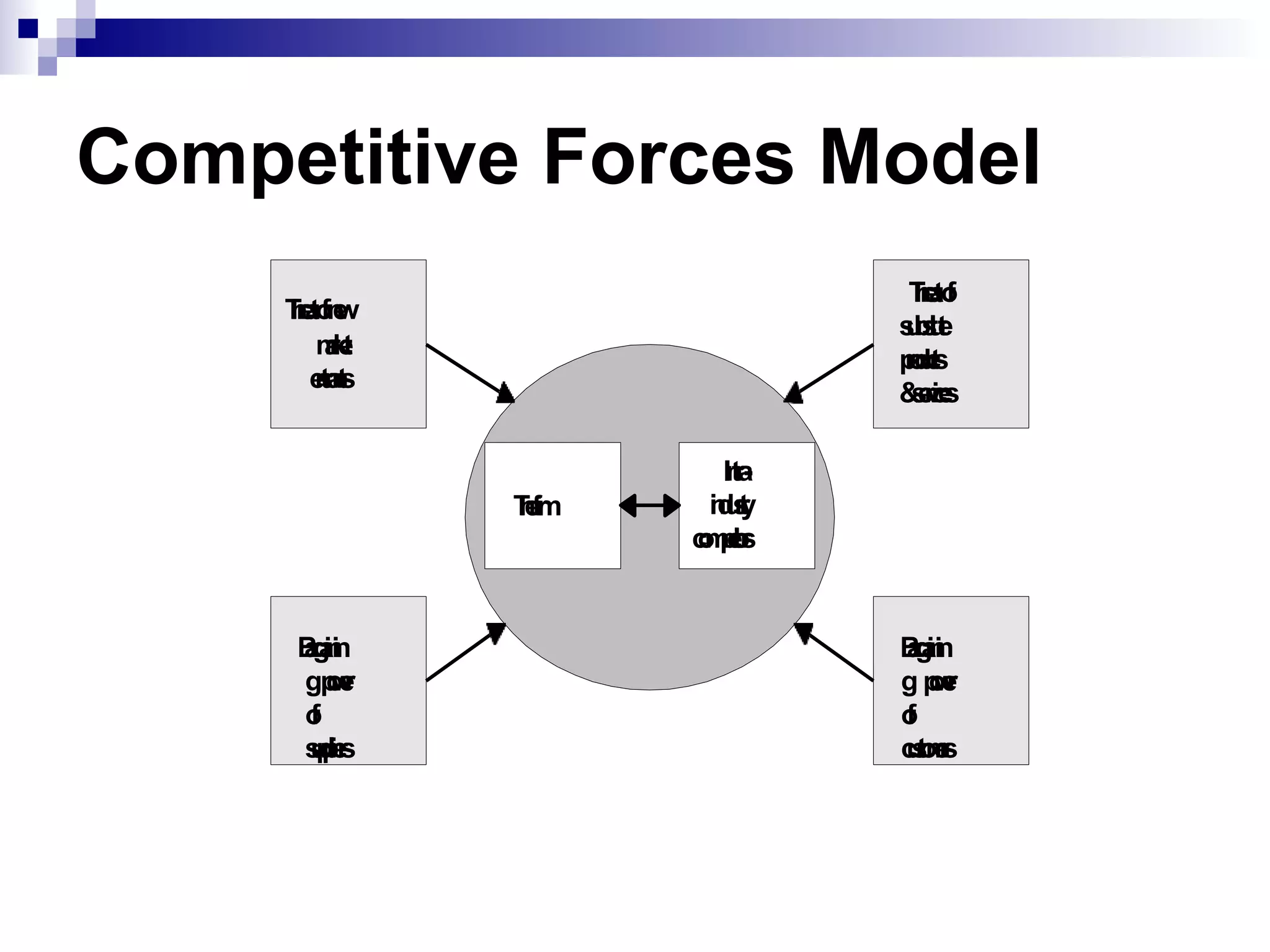 Competitive Forces Model
T
h
r
e
a
to
fn
e
w
m
a
r
k
e
t
e
n
t
r
a
n
t
s
B
a
r
g
a
i
n
in
gp
o
w
e
r
o
f
s
u
p
p
l
ie
r
s
B
a
r
g
a
in
in
g p
o
w
e
r
o
f
c
u
s
t
o
m
e
r
s
T
h
r
e
a
to
f
s
u
b
s
t
i
t
u
t
e
p
r
o
d
u
c
t
s
&
s
e
r
v
i
c
e
s
T
h
e
f
i
r
m
In
t
r
a
-
i
n
d
u
s
t
r
y
c
o
m
p
e
t
i
t
o
r
s
 