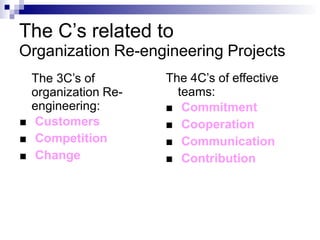 The C’s related to
Organization Re-engineering Projects
The 3C’s of
organization Re-
engineering:
Customers
Competition
Change



The 4C’s of effective
teams:




Commitment
Cooperation
Communication
Contribution
 