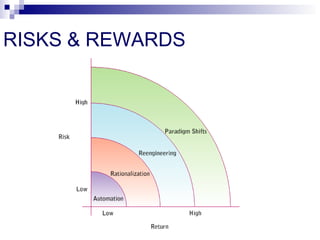 RISKS & REWARDS
 