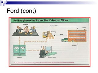 Ford (cont)
 