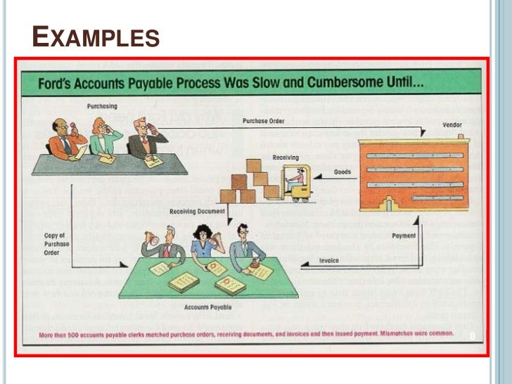 15 BUSINESS PROCESS REENGINEERING METHODOLOGY BusinessProcess Re 