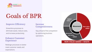 Goals of BPR
Improve Efficiency
Streamline processes to
eliminate waste, reduce costs,
and increase productivity.
Enhance Customer
Experience
Redesign processes to better
meet customer needs and
expectations.
Increase
Competitiveness
Stay ahead of the competition
by optimizing business
operations.
 