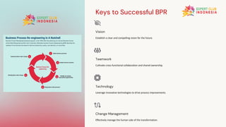 Keys to Successful BPR
Vision
Establish a clear and compelling vision for the future.
Teamwork
Cultivate cross-functional collaboration and shared ownership.
Technology
Leverage innovative technologies to drive process improvements.
Change Management
Effectively manage the human side of the transformation.
 