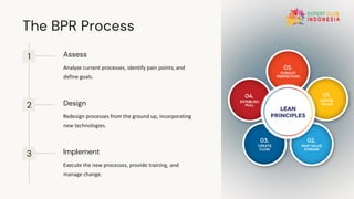The BPR Process
1 Assess
Analyze current processes, identify pain points, and
define goals.
2 Design
Redesign processes from the ground up, incorporating
new technologies.
3 Implement
Execute the new processes, provide training, and
manage change.
 