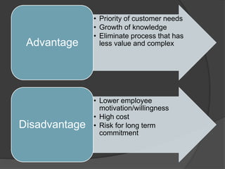 • Priority of customer needs 
• Growth of knowledge 
• Eliminate process that has 
Advantage less value and complex 
• Lower employee 
motivation/willingness 
• High cost 
• Risk for long term 
commitment 
Disadvantage 
 