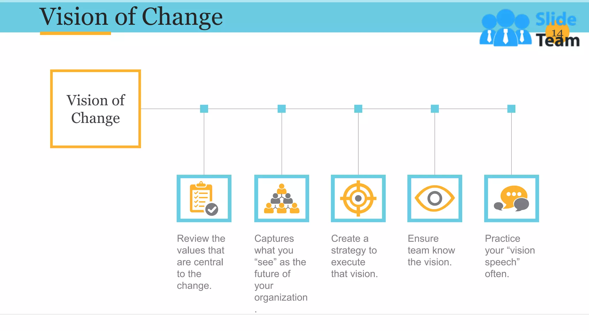 Vision of Change 14
Vision of
Change
Practice
your “vision
speech”
often.
Captures
what you
“see” as the
future of
your
organization
.
Create a
strategy to
execute
that vision.
Ensure
team know
the vision.
Review the
values that
are central
to the
change.
 