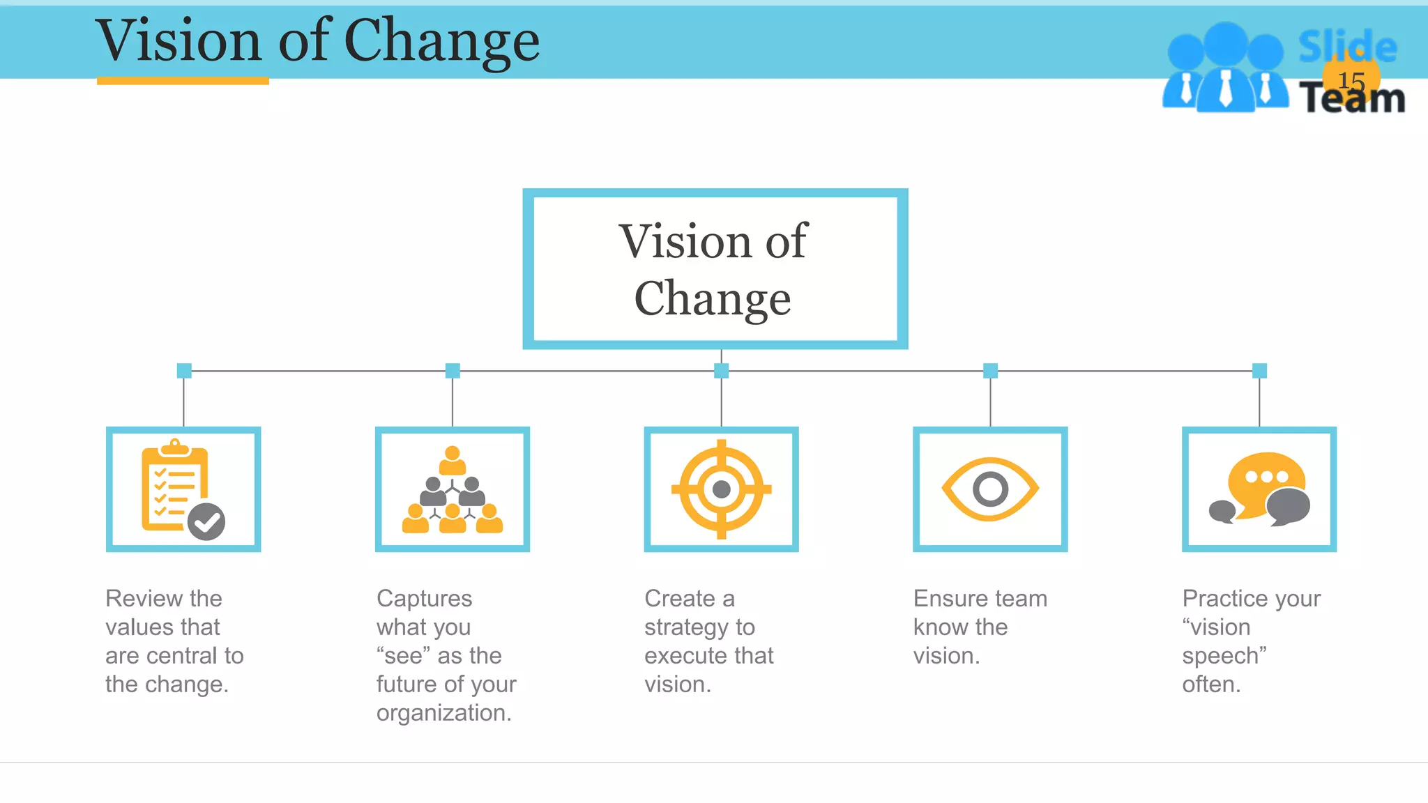 Vision of Change 15
Review the
values that
are central to
the change.
Captures
what you
“see” as the
future of your
organization.
Ensure team
know the
vision.
Practice your
“vision
speech”
often.
Create a
strategy to
execute that
vision.
Vision of
Change
 