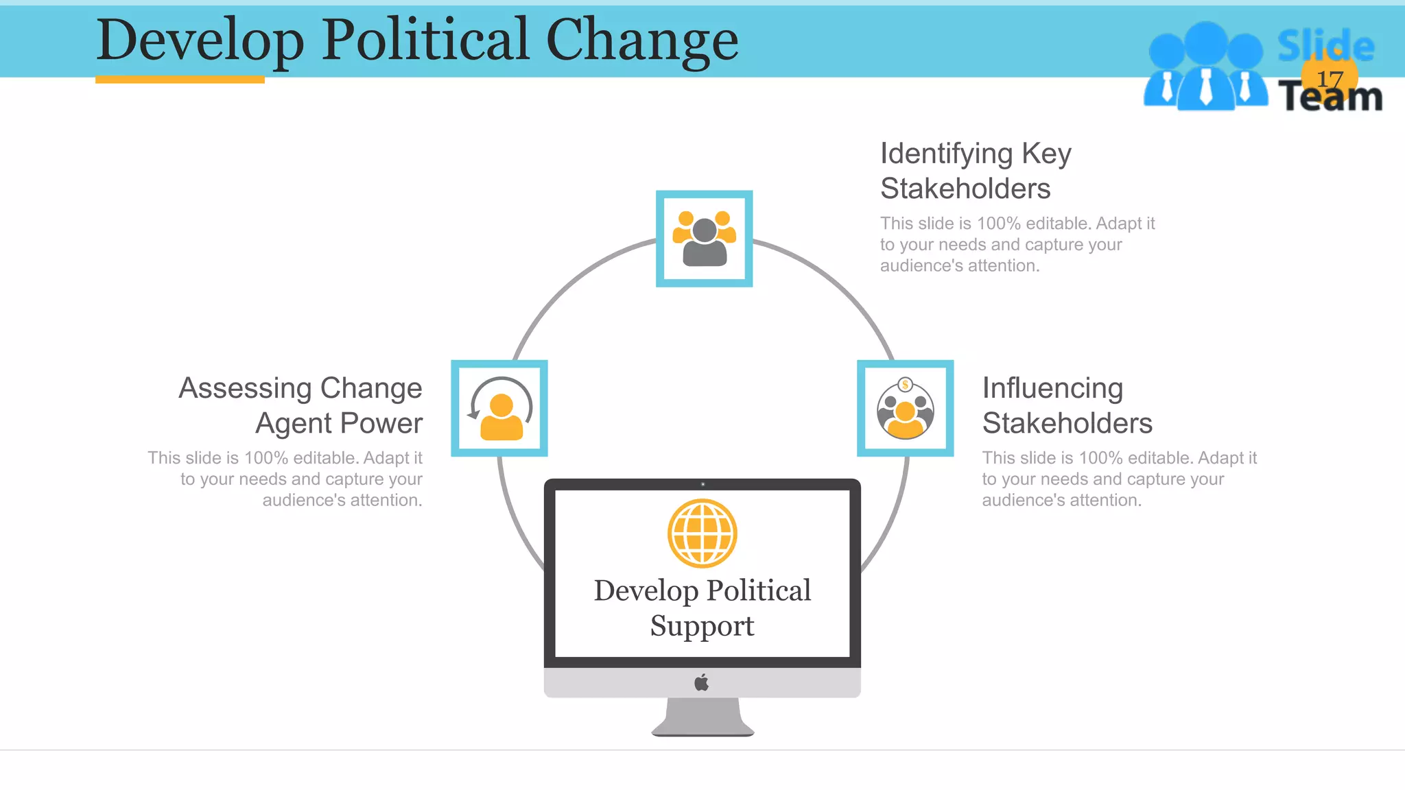 Develop Political Change 17
Influencing
Stakeholders
This slide is 100% editable. Adapt it
to your needs and capture your
audience's attention.
Identifying Key
Stakeholders
This slide is 100% editable. Adapt it
to your needs and capture your
audience's attention.
Assessing Change
Agent Power
This slide is 100% editable. Adapt it
to your needs and capture your
audience's attention.
Develop Political
Support
 