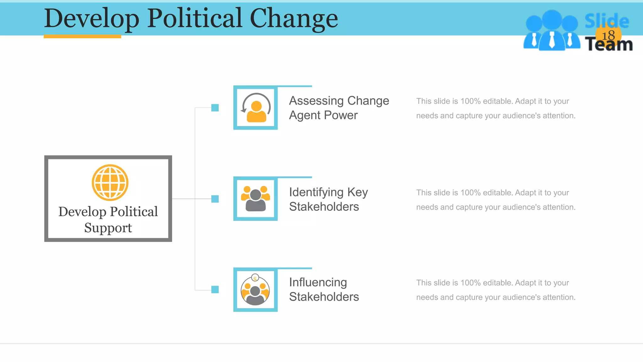 Develop Political Change 18
This slide is 100% editable. Adapt it to your
needs and capture your audience's attention.
This slide is 100% editable. Adapt it to your
needs and capture your audience's attention.
This slide is 100% editable. Adapt it to your
needs and capture your audience's attention.
Assessing Change
Agent Power
Identifying Key
Stakeholders
Influencing
Stakeholders
$
Develop Political
Support
 