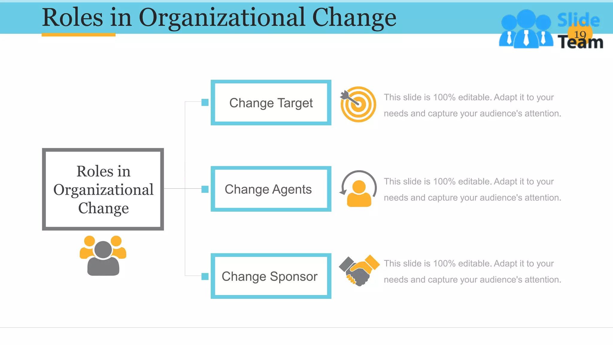 Roles in Organizational Change 19
This slide is 100% editable. Adapt it to your
needs and capture your audience's attention.
This slide is 100% editable. Adapt it to your
needs and capture your audience's attention.
This slide is 100% editable. Adapt it to your
needs and capture your audience's attention.
Change Agents
Change Target
Change Sponsor
Roles in
Organizational
Change
 