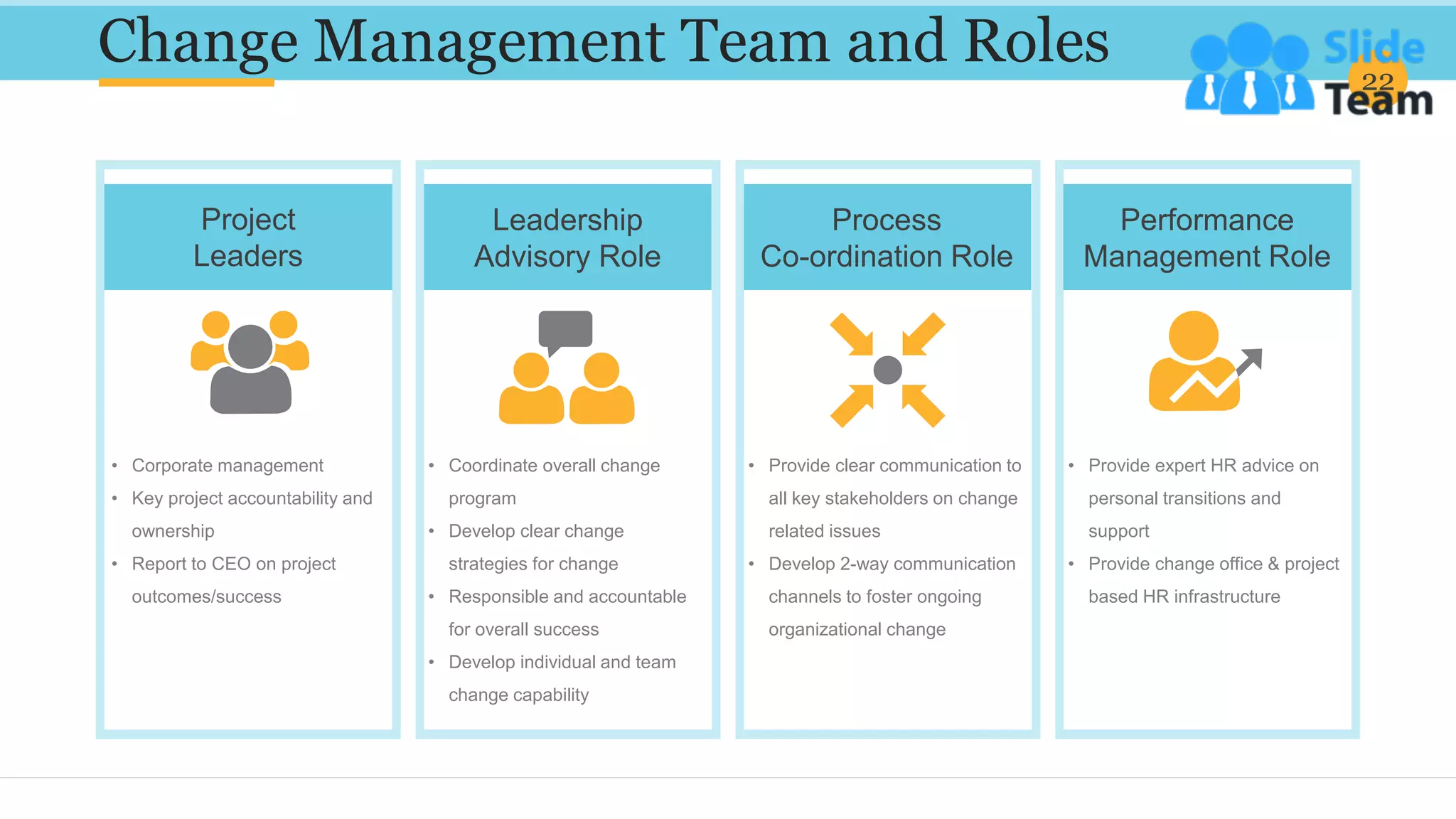 Change Management Team and Roles 22
Performance
Management Role
• Provide expert HR advice on
personal transitions and
support
• Provide change office & project
based HR infrastructure
Process
Co-ordination Role
• Provide clear communication to
all key stakeholders on change
related issues
• Develop 2-way communication
channels to foster ongoing
organizational change
Leadership
Advisory Role
• Coordinate overall change
program
• Develop clear change
strategies for change
• Responsible and accountable
for overall success
• Develop individual and team
change capability
Project
Leaders
• Corporate management
• Key project accountability and
ownership
• Report to CEO on project
outcomes/success
 