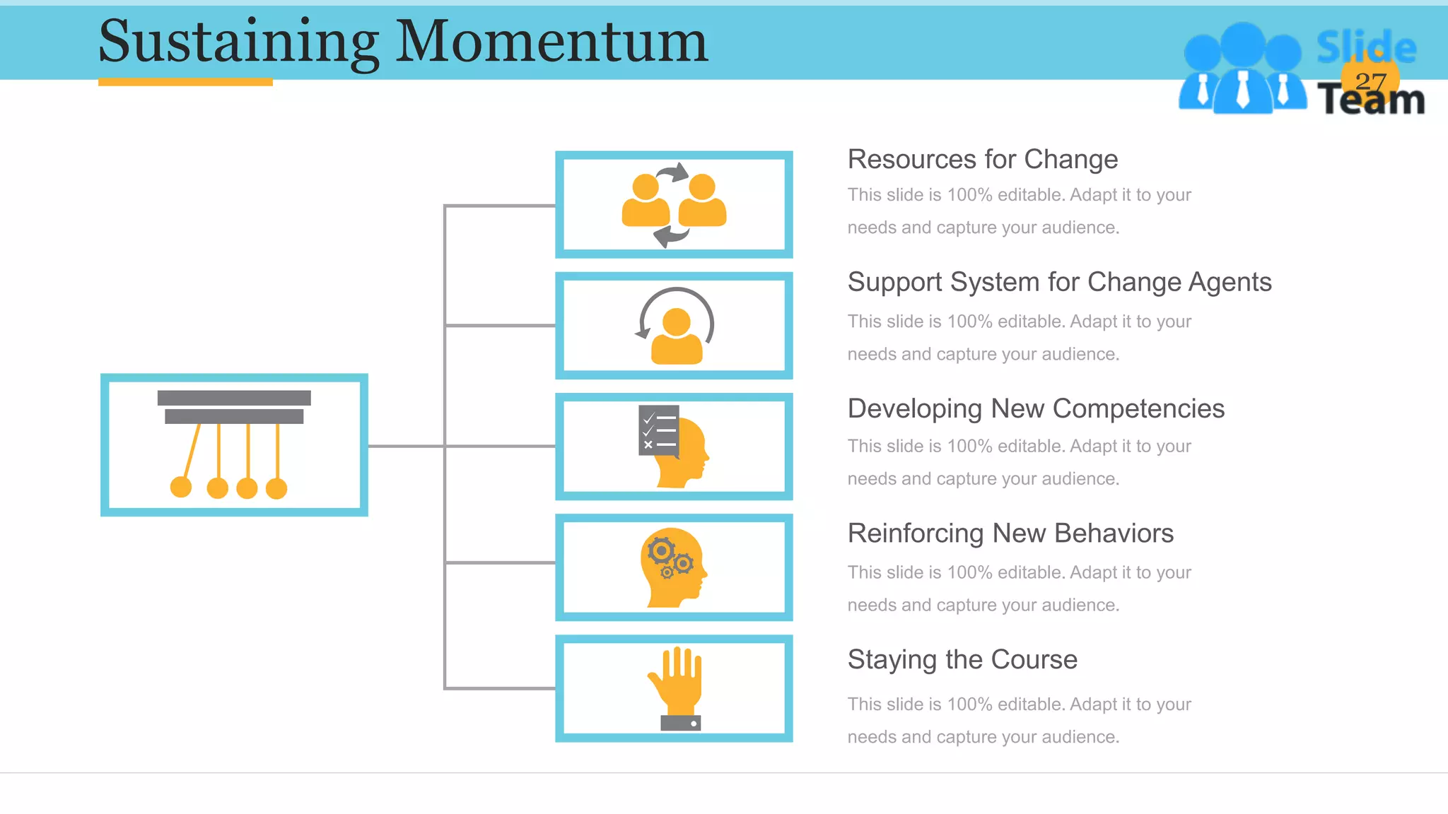 Sustaining Momentum 27
Resources for Change
This slide is 100% editable. Adapt it to your
needs and capture your audience.
Support System for Change Agents
This slide is 100% editable. Adapt it to your
needs and capture your audience.
Developing New Competencies
This slide is 100% editable. Adapt it to your
needs and capture your audience.
Reinforcing New Behaviors
This slide is 100% editable. Adapt it to your
needs and capture your audience.
Staying the Course
This slide is 100% editable. Adapt it to your
needs and capture your audience.
 