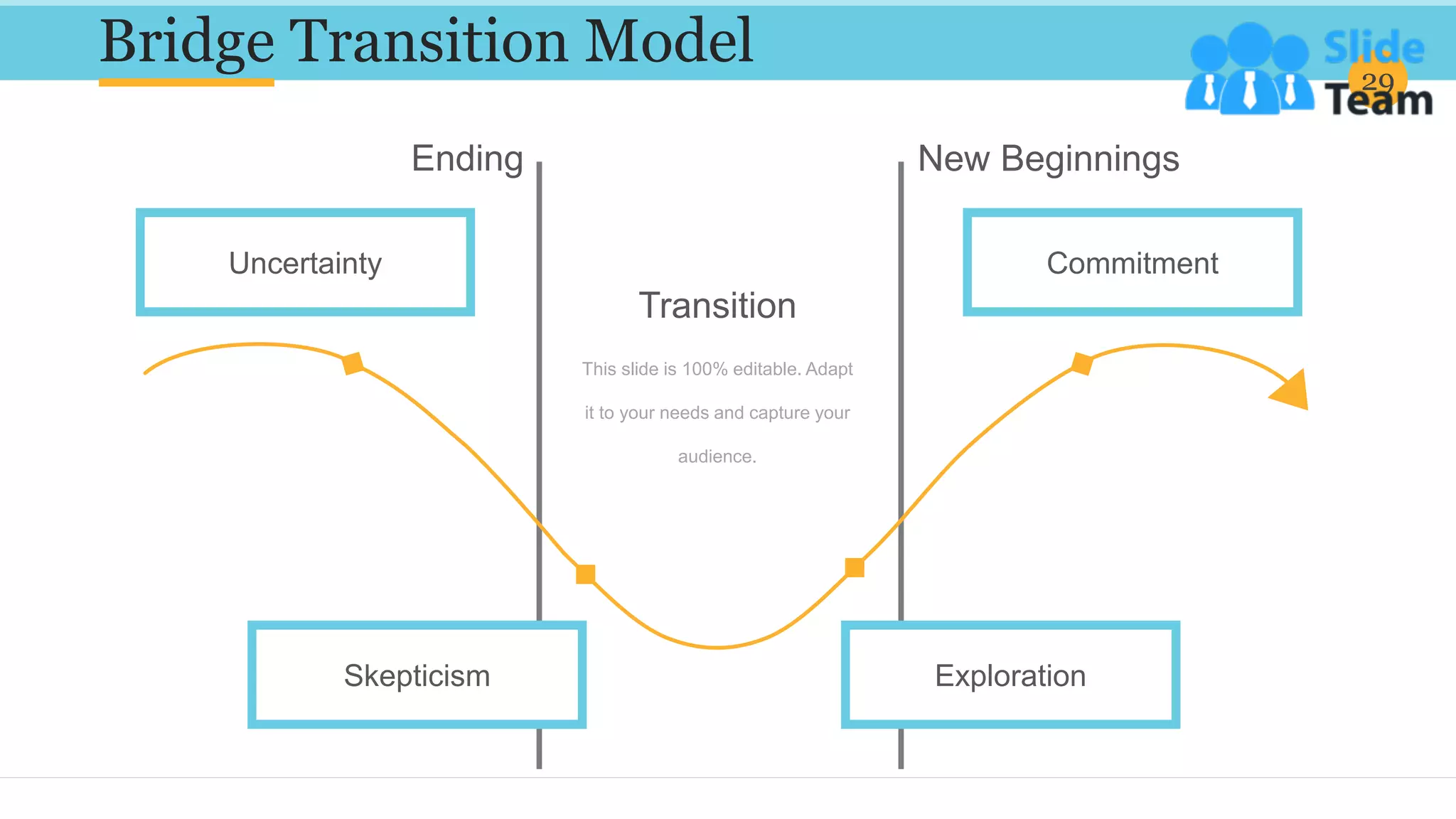 Bridge Transition Model 29
Skepticism Exploration
Uncertainty Commitment
Ending New Beginnings
Transition
This slide is 100% editable. Adapt
it to your needs and capture your
audience.
 