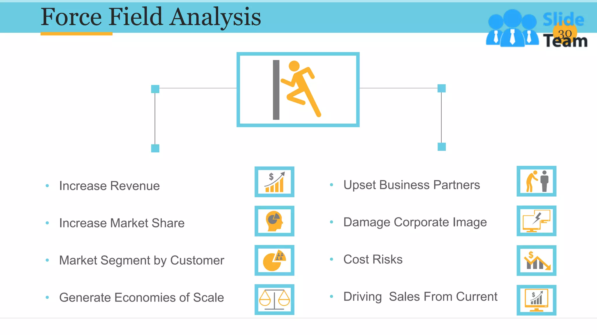 Force Field Analysis 30
• Upset Business Partners
• Damage Corporate Image
• Cost Risks
• Driving Sales From Current
• Increase Revenue
• Increase Market Share
• Market Segment by Customer
• Generate Economies of Scale
 