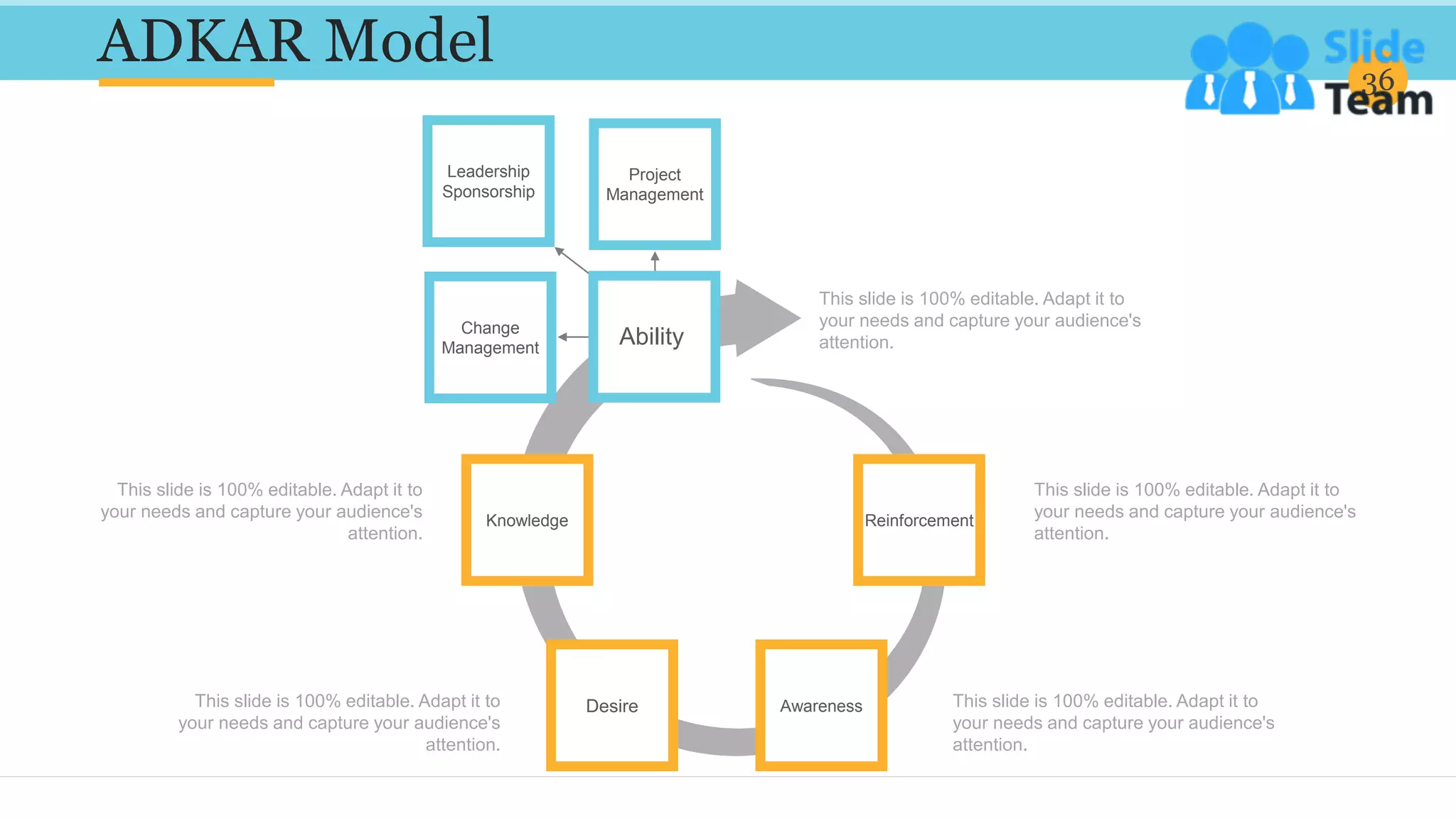 ADKAR Model 36
This slide is 100% editable. Adapt it to
your needs and capture your audience's
attention.
This slide is 100% editable. Adapt it to
your needs and capture your audience's
attention.
This slide is 100% editable. Adapt it to
your needs and capture your audience's
attention.
This slide is 100% editable. Adapt it to
your needs and capture your audience's
attention.
This slide is 100% editable. Adapt it to
your needs and capture your audience's
attention.
Project
Management
Leadership
Sponsorship
Change
Management
Ability
Reinforcement
Awareness
Desire
Knowledge
 