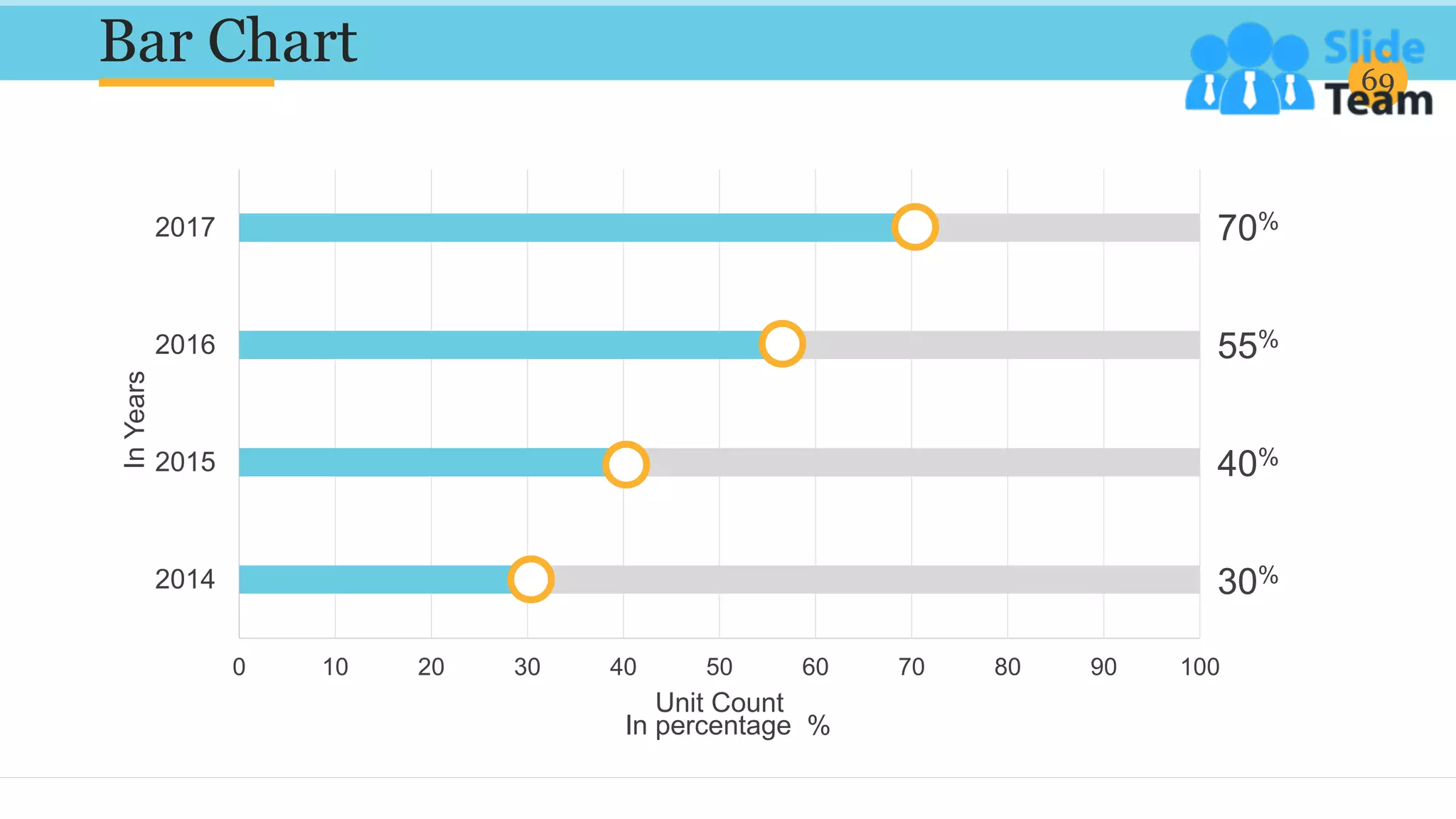 Bar Chart 69
70%
55%
40%
30%
0 10 20 30 40 50 60 70 80 90 100
2014
2015
2016
2017
Unit Count
In
Years
In percentage %
 