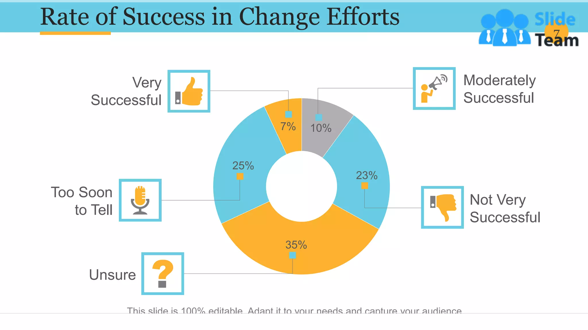 35%
25%
7% 10%
23%
Rate of Success in Change Efforts 7
Not Very
Successful
Moderately
Successful
Too Soon
to Tell
Unsure
Very
Successful
This slide is 100% editable. Adapt it to your needs and capture your audience.
 