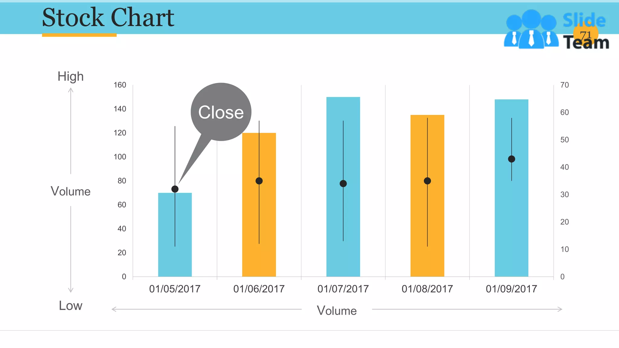 Stock Chart 71
0
10
20
30
40
50
60
70
0
20
40
60
80
100
120
140
160
01/05/2017 01/06/2017 01/07/2017 01/08/2017 01/09/2017
Close
Volume
High
Low Volume
 