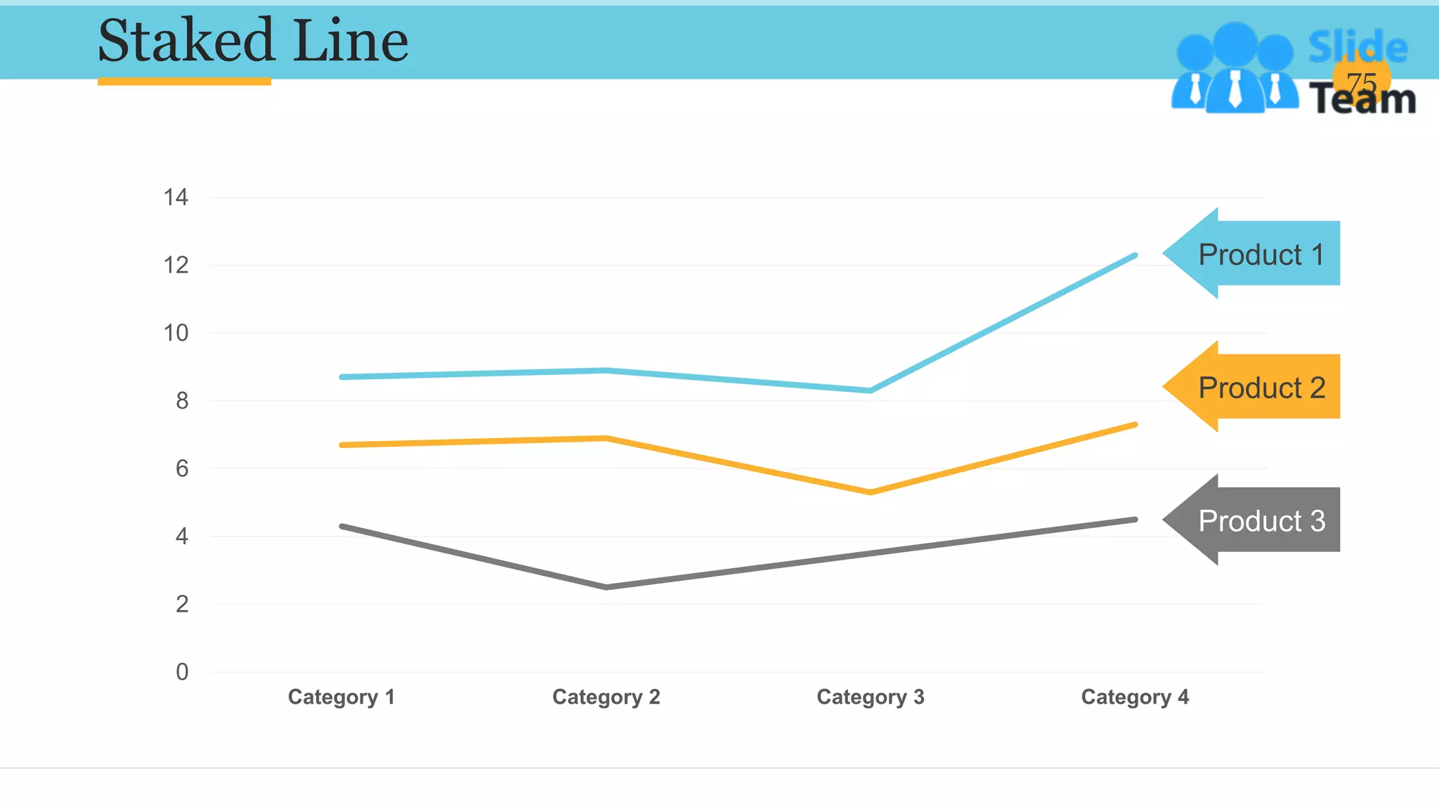 Staked Line 75
0
2
4
6
8
10
12
14
Category 1 Category 2 Category 3 Category 4
Product 1
Product 2
Product 3
 