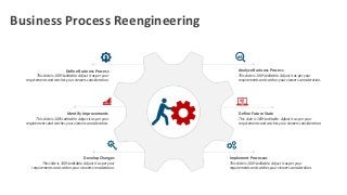 Business Process Reengineering
This slide is 100% editable. Adjust it as per your
requirements and catches your viewers consideration.
Define Business Process
This slide is 100% editable. Adjust it as per your
requirements and catches your viewers consideration.
Identify Improvements
This slide is 100% editable. Adjust it as per your
requirements and catches your viewers consideration.
Develop Changes
This slide is 100% editable. Adjust it as per your
requirements and catches your viewers consideration.
Analyze Business Process
This slide is 100% editable. Adjust it as per your
requirements and catches your viewers consideration.
Define Future State
This slide is 100% editable. Adjust it as per your
requirements and catches your viewers consideration.
Implement Processes
 