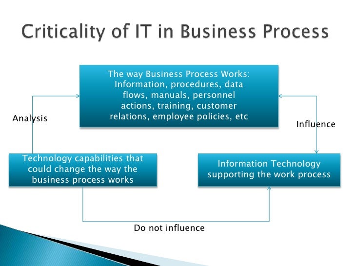Business process reengineering_v2.0