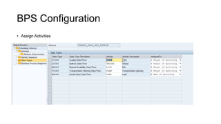 BPS Configuration
• Assign Activities
 
