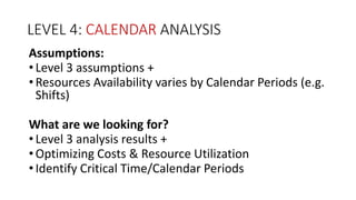 LEVEL 4: CALENDAR ANALYSIS 
Assumptions: 
• Level 3 assumptions + 
• Resources Availability varies by Calendar Periods (e.g. 
Shifts) 
What are we looking for? 
• Level 3 analysis results + 
• Optimizing Costs & Resource Utilization 
• Identify Critical Time/Calendar Periods 
 