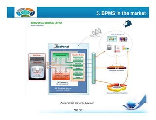 Page  21
LOGO 5. BPMS in the market
AuraPortal General Layout
 