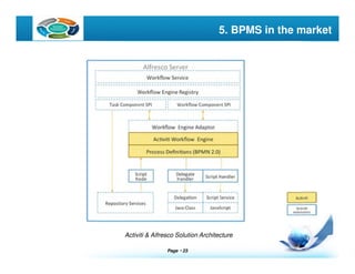 Page  23
LOGO 5. BPMS in the market
Activiti & Alfresco Solution Architecture
 