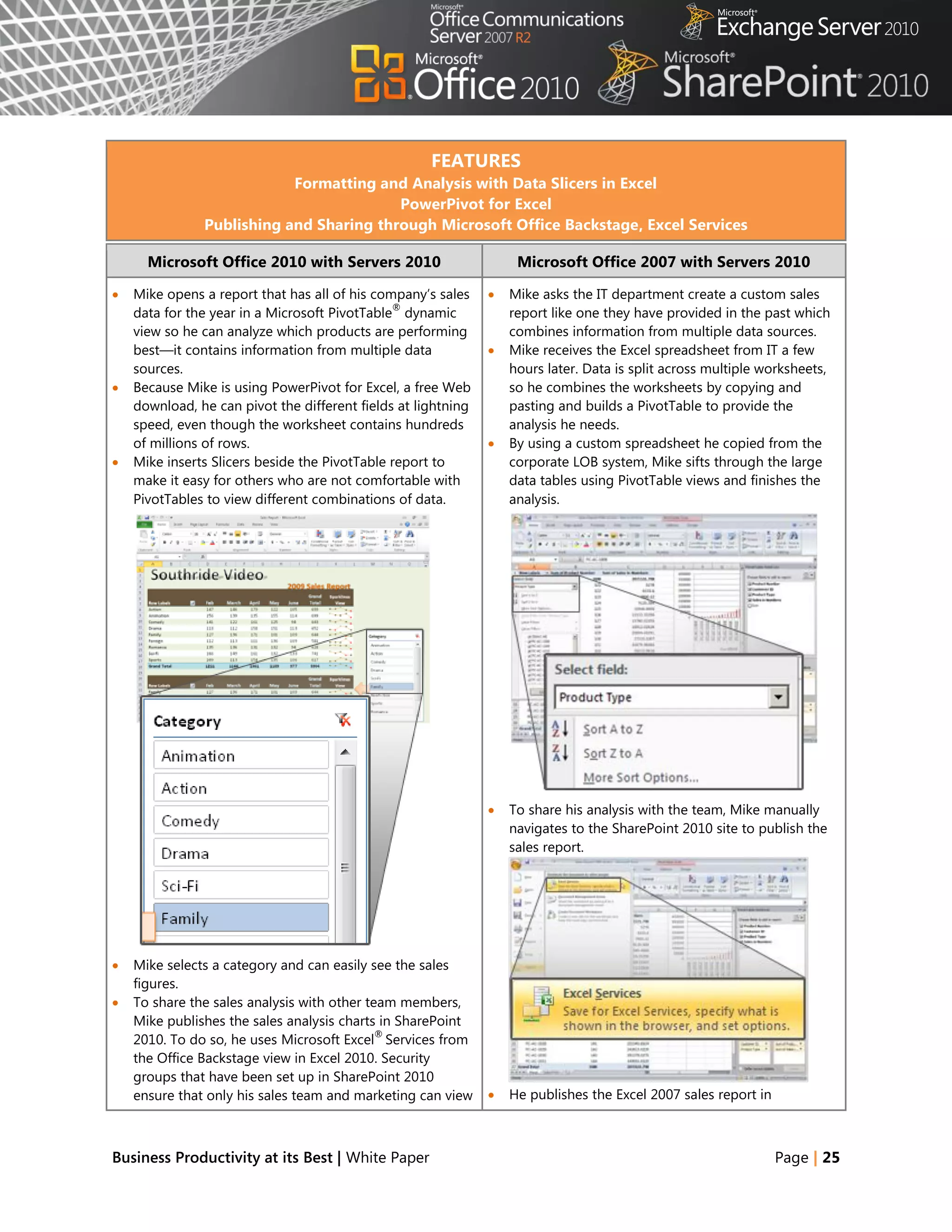 FEATURES
                           Formatting and Analysis with Data Slicers in Excel
                                         PowerPivot for Excel
               Publishing and Sharing through Microsoft Office Backstage, Excel Services

      Microsoft Office 2010 with Servers 2010                       Microsoft Office 2007 with Servers 2010

   Mike opens a report that has all of his company‘s sales       Mike asks the IT department create a custom sales
                                               ®
    data for the year in a Microsoft PivotTable dynamic            report like one they have provided in the past which
    view so he can analyze which products are performing           combines information from multiple data sources.
    best—it contains information from multiple data               Mike receives the Excel spreadsheet from IT a few
    sources.                                                       hours later. Data is split across multiple worksheets,
   Because Mike is using PowerPivot for Excel, a free Web         so he combines the worksheets by copying and
    download, he can pivot the different fields at lightning       pasting and builds a PivotTable to provide the
    speed, even though the worksheet contains hundreds             analysis he needs.
    of millions of rows.                                          By using a custom spreadsheet he copied from the
   Mike inserts Slicers beside the PivotTable report to           corporate LOB system, Mike sifts through the large
    make it easy for others who are not comfortable with           data tables using PivotTable views and finishes the
    PivotTables to view different combinations of data.            analysis.




                                                                  To share his analysis with the team, Mike manually
                                                                   navigates to the SharePoint 2010 site to publish the
                                                                   sales report.




   Mike selects a category and can easily see the sales
    figures.
   To share the sales analysis with other team members,
    Mike publishes the sales analysis charts in SharePoint
                                             ®
    2010. To do so, he uses Microsoft Excel Services from
    the Office Backstage view in Excel 2010. Security
    groups that have been set up in SharePoint 2010
    ensure that only his sales team and marketing can view        He publishes the Excel 2007 sales report in



Business Productivity at its Best | White Paper                                                                  Page | 25
 