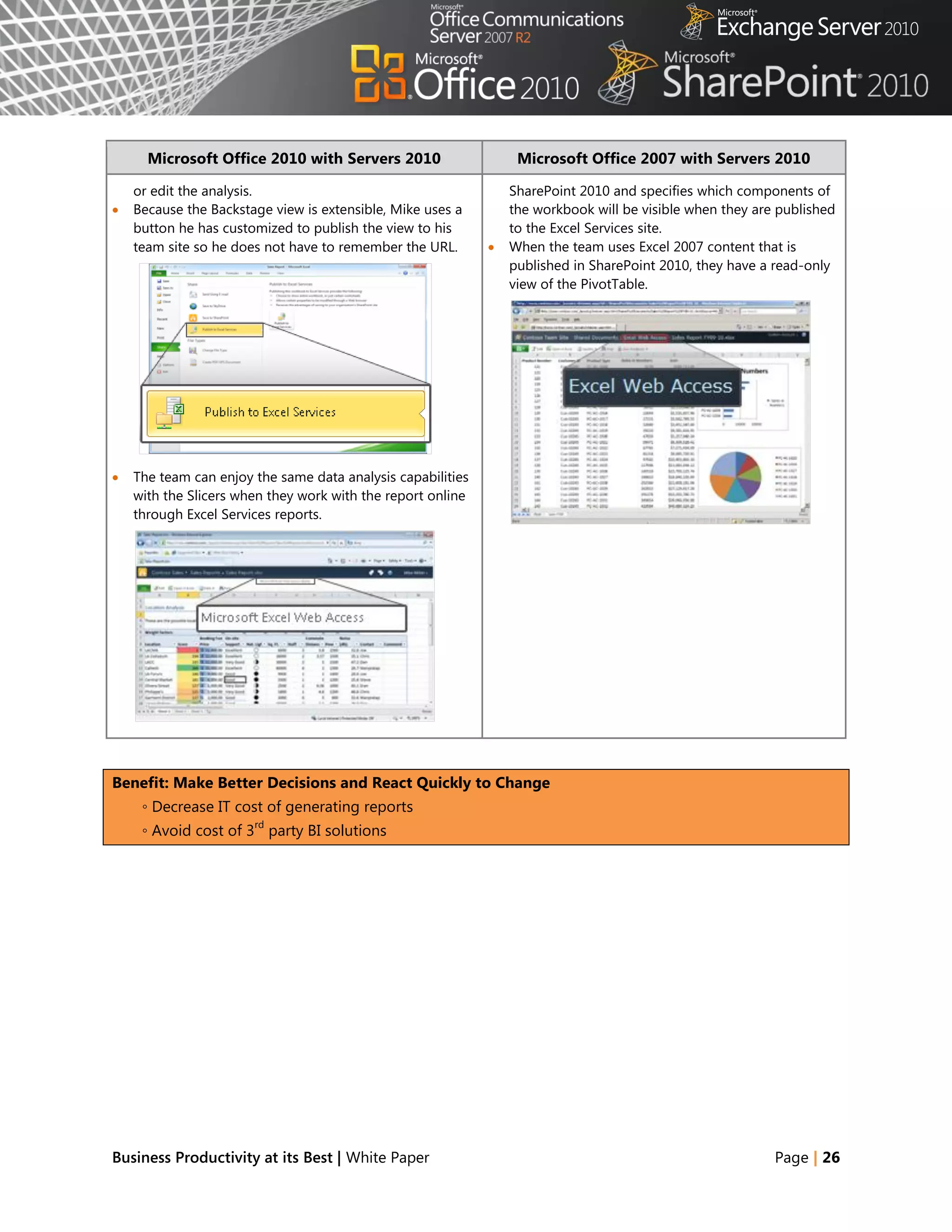 Microsoft Office 2010 with Servers 2010                     Microsoft Office 2007 with Servers 2010

    or edit the analysis.                                        SharePoint 2010 and specifies which components of
   Because the Backstage view is extensible, Mike uses a        the workbook will be visible when they are published
    button he has customized to publish the view to his          to the Excel Services site.
    team site so he does not have to remember the URL.          When the team uses Excel 2007 content that is
                                                                 published in SharePoint 2010, they have a read-only
                                                                 view of the PivotTable.




   The team can enjoy the same data analysis capabilities
    with the Slicers when they work with the report online
    through Excel Services reports.




Benefit: Make Better Decisions and React Quickly to Change
     ◦ Decrease IT cost of generating reports
                       rd
     ◦ Avoid cost of 3 party BI solutions




Business Productivity at its Best | White Paper                                                            Page | 26
 