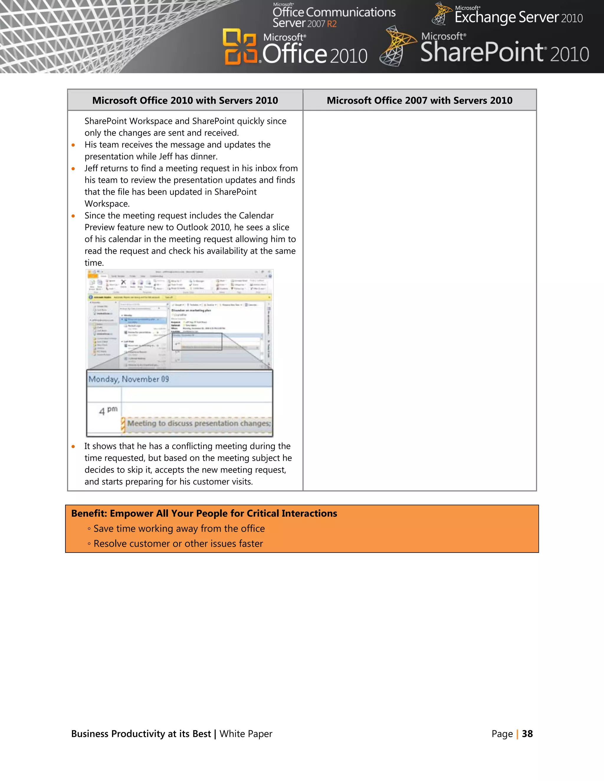 Microsoft Office 2010 with Servers 2010                   Microsoft Office 2007 with Servers 2010

    SharePoint Workspace and SharePoint quickly since
    only the changes are sent and received.
   His team receives the message and updates the
    presentation while Jeff has dinner.
   Jeff returns to find a meeting request in his inbox from
    his team to review the presentation updates and finds
    that the file has been updated in SharePoint
    Workspace.
   Since the meeting request includes the Calendar
    Preview feature new to Outlook 2010, he sees a slice
    of his calendar in the meeting request allowing him to
    read the request and check his availability at the same
    time.




   It shows that he has a conflicting meeting during the
    time requested, but based on the meeting subject he
    decides to skip it, accepts the new meeting request,
    and starts preparing for his customer visits.


Benefit: Empower All Your People for Critical Interactions
    ◦ Save time working away from the office
    ◦ Resolve customer or other issues faster




Business Productivity at its Best | White Paper                                                  Page | 38
 