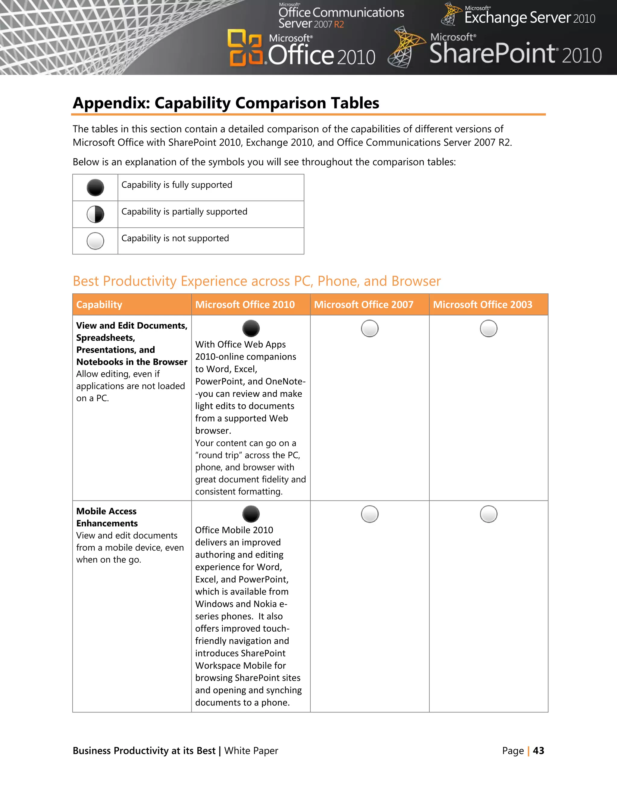 Appendix: Capability Comparison Tables
The tables in this section contain a detailed comparison of the capabilities of different versions of
Microsoft Office with SharePoint 2010, Exchange 2010, and Office Communications Server 2007 R2.
Below is an explanation of the symbols you will see throughout the comparison tables:

           Capability is fully supported

           Capability is partially supported

           Capability is not supported



Best Productivity Experience across PC, Phone, and Browser
Capability                    Microsoft Office 2010         Microsoft Office 2007   Microsoft Office 2003
View and Edit Documents,
Spreadsheets,
                              With Office Web Apps
Presentations, and
                              2010-online companions
Notebooks in the Browser
Allow editing, even if
                              to Word, Excel,
applications are not loaded
                              PowerPoint, and OneNote-
on a PC.                      -you can review and make
                              light edits to documents
                              from a supported Web
                              browser.
                              Your content can go on a
                              ―round trip‖ across the PC,
                              phone, and browser with
                              great document fidelity and
                              consistent formatting.

Mobile Access
Enhancements
                              Office Mobile 2010
View and edit documents
                              delivers an improved
from a mobile device, even
when on the go.
                              authoring and editing
                              experience for Word,
                              Excel, and PowerPoint,
                              which is available from
                              Windows and Nokia e-
                              series phones. It also
                              offers improved touch-
                              friendly navigation and
                              introduces SharePoint
                              Workspace Mobile for
                              browsing SharePoint sites
                              and opening and synching
                              documents to a phone.



Business Productivity at its Best | White Paper                                                   Page | 43
 